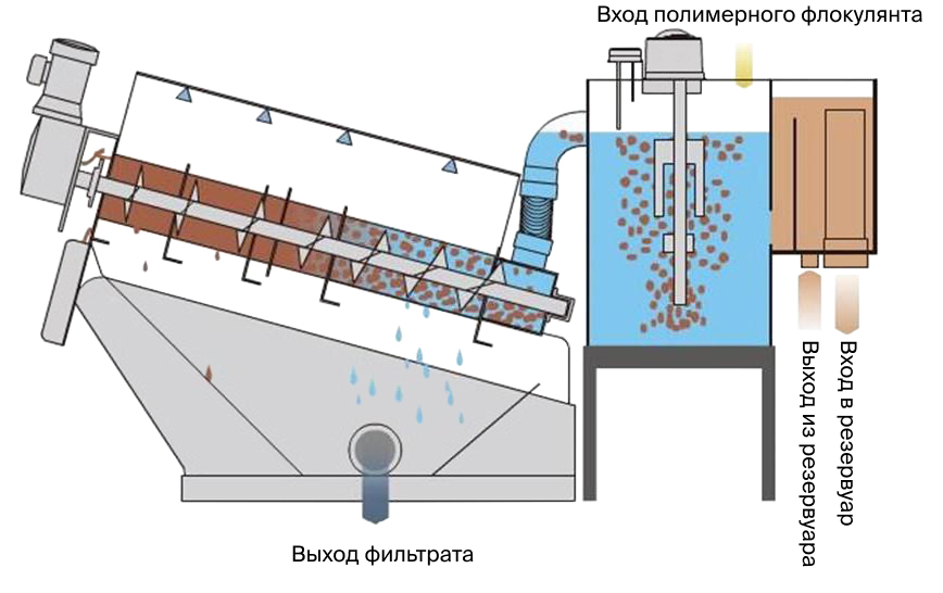 Схема оборудования TLDL-131